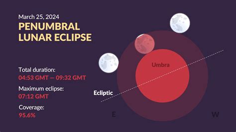 solar eclipse 2024 in the philippines|Where & When .
